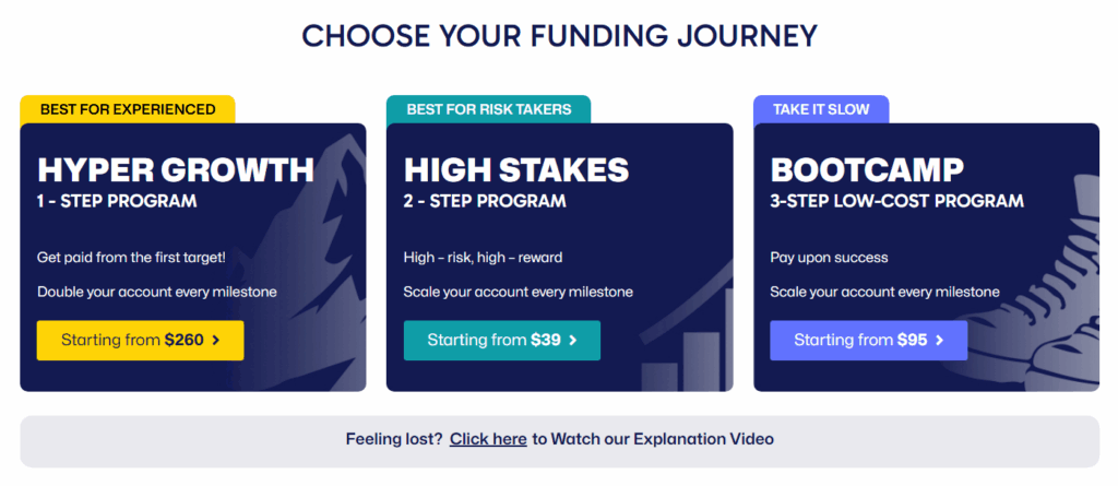 The5%ers proprietary trading platform, rules, and overview - Preview 1